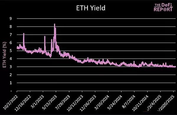 以太坊未来发展的关键是blob费用吗?以太坊未来发展分析