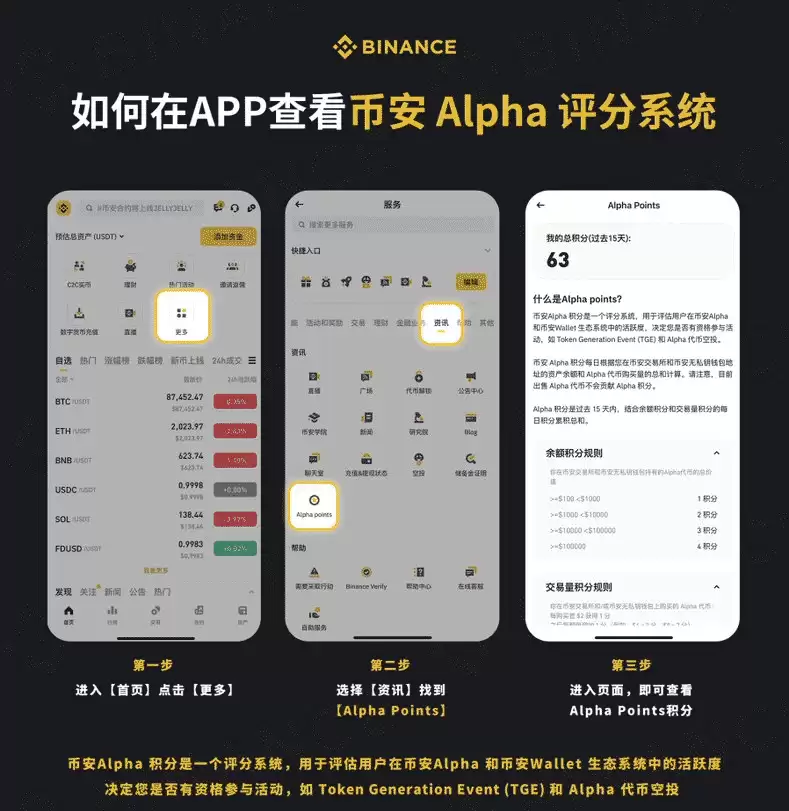 币安的Alpha points是什么 Alpha积分系统提分教程