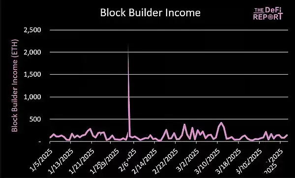 以太坊未来发展的关键是blob费用吗?以太坊未来发展分析