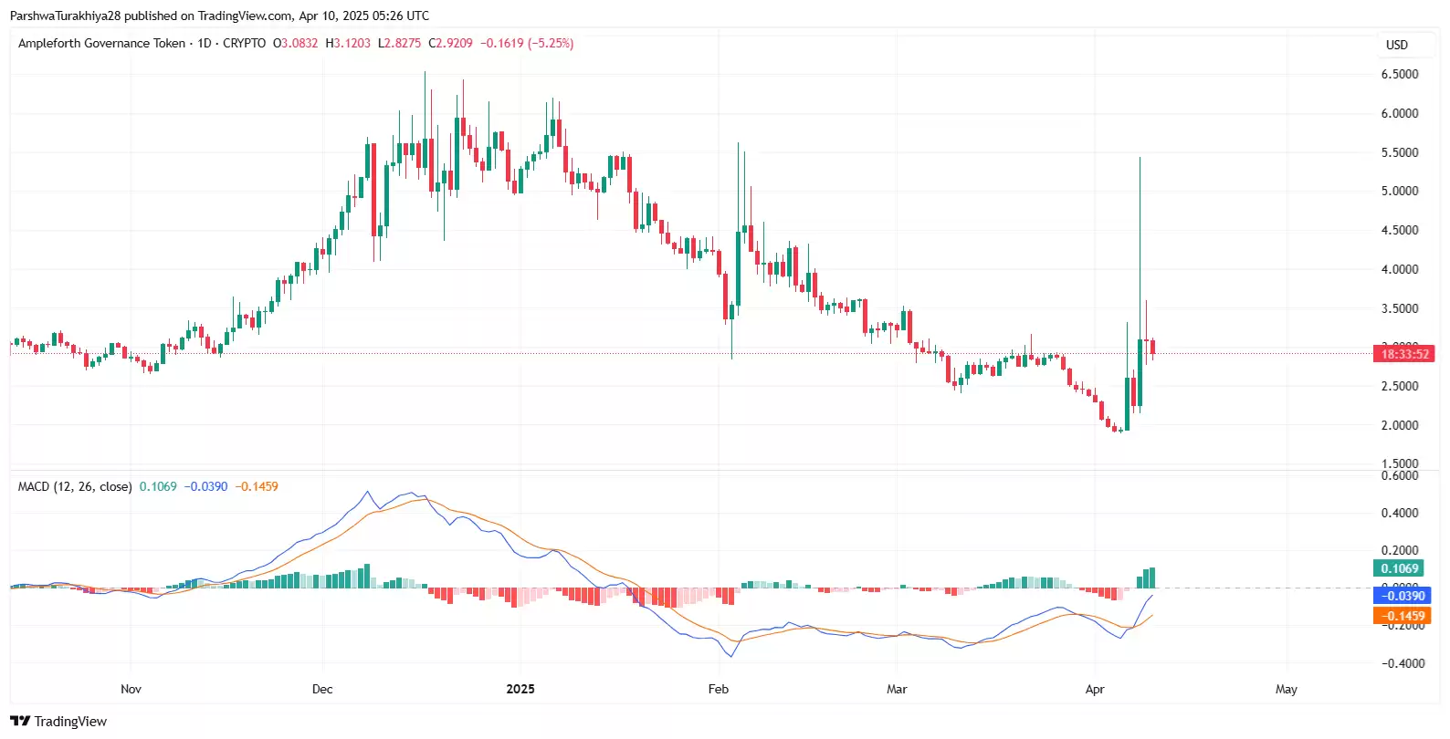 FORTH币2025-2030年价格预测:值得投资吗?FORTH币有潜力吗?