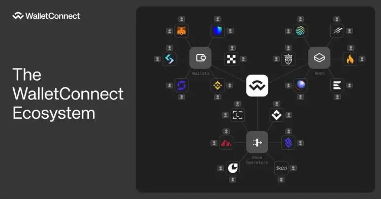WalletConnect是什么？WalletConnect新手完全使用指南 (2025)