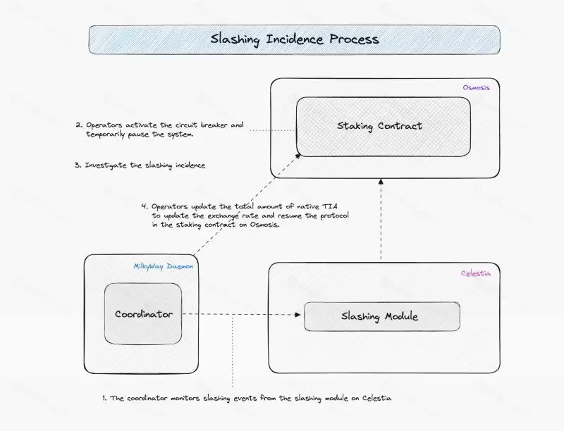MilkyWay是什么?MILK币未来展望、融资、团队、工作原理解读