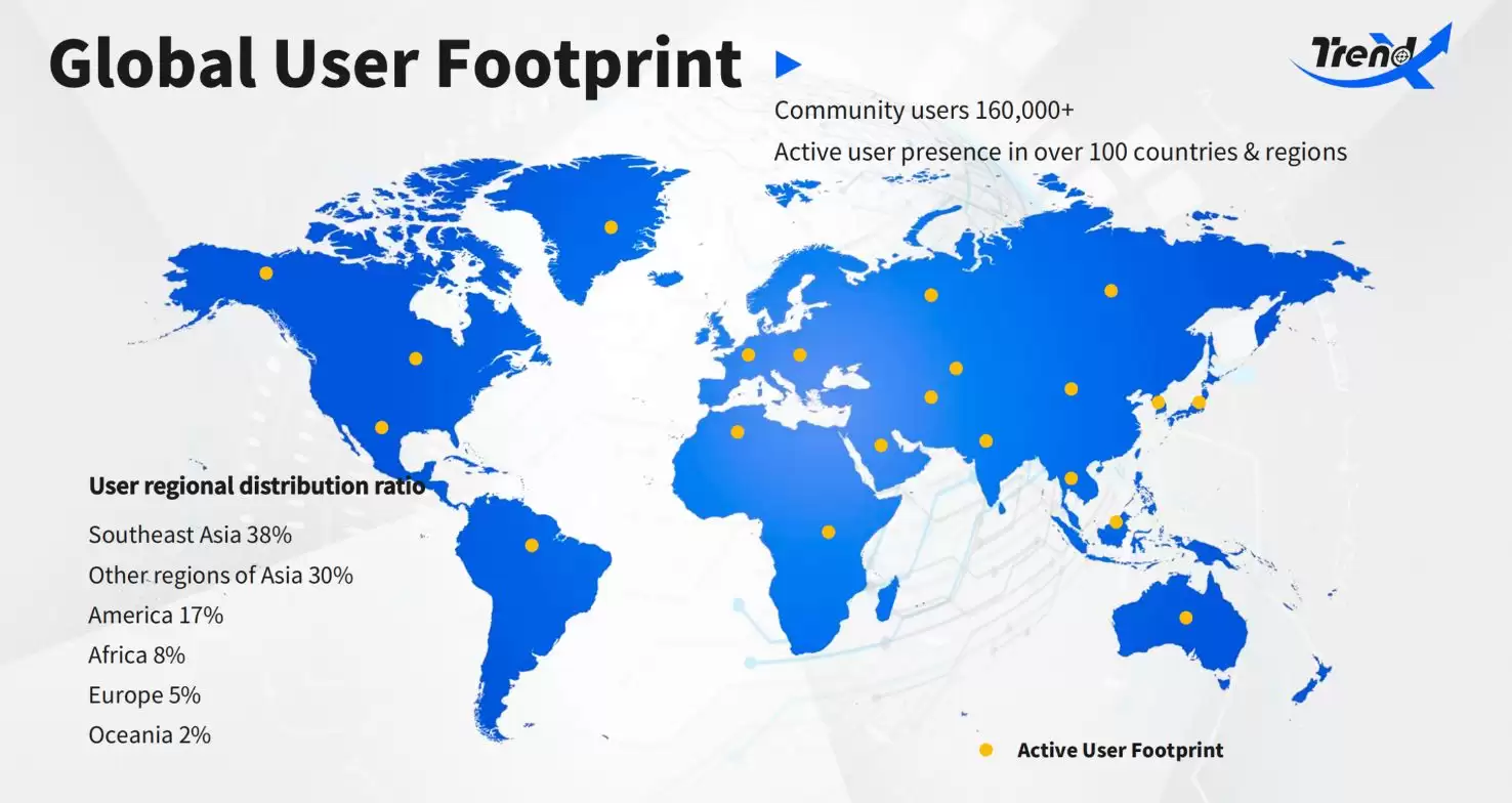 什么是TrendX?值得投资吗?未来前景如何?TTA币和XTTA币解读