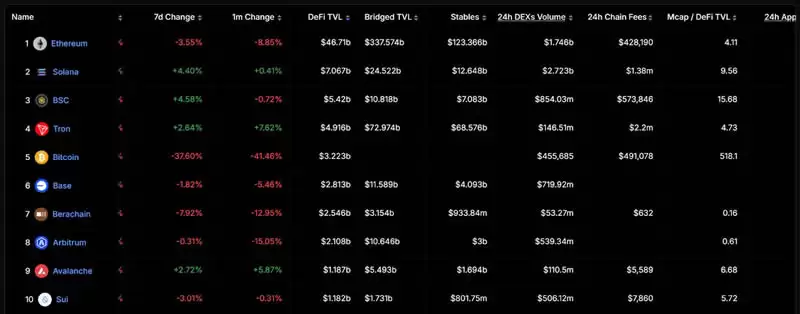 Berachain是什么?Berachain三代币模型:BERA、BGT、Honey介绍
