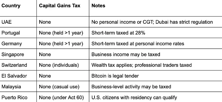加密货币税:各国加密税法（2025 年版）