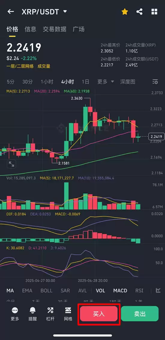 瑞波币(XRP)是什么?XRP运作原理、主要特色与未来前景分析介绍