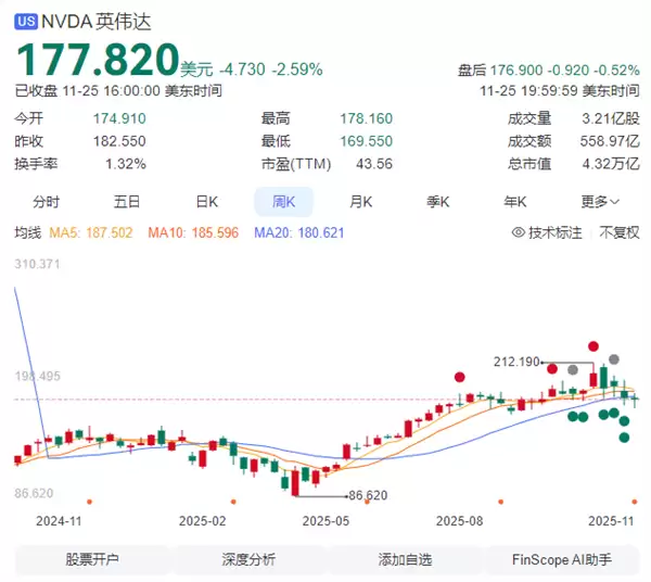 华尔街“弃”英伟达拥抱谷歌 英伟达罕见回应威胁:我们领先行业一代