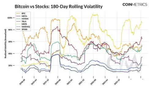 Coin Metrics分析:比特币是否与市场脱钩?
