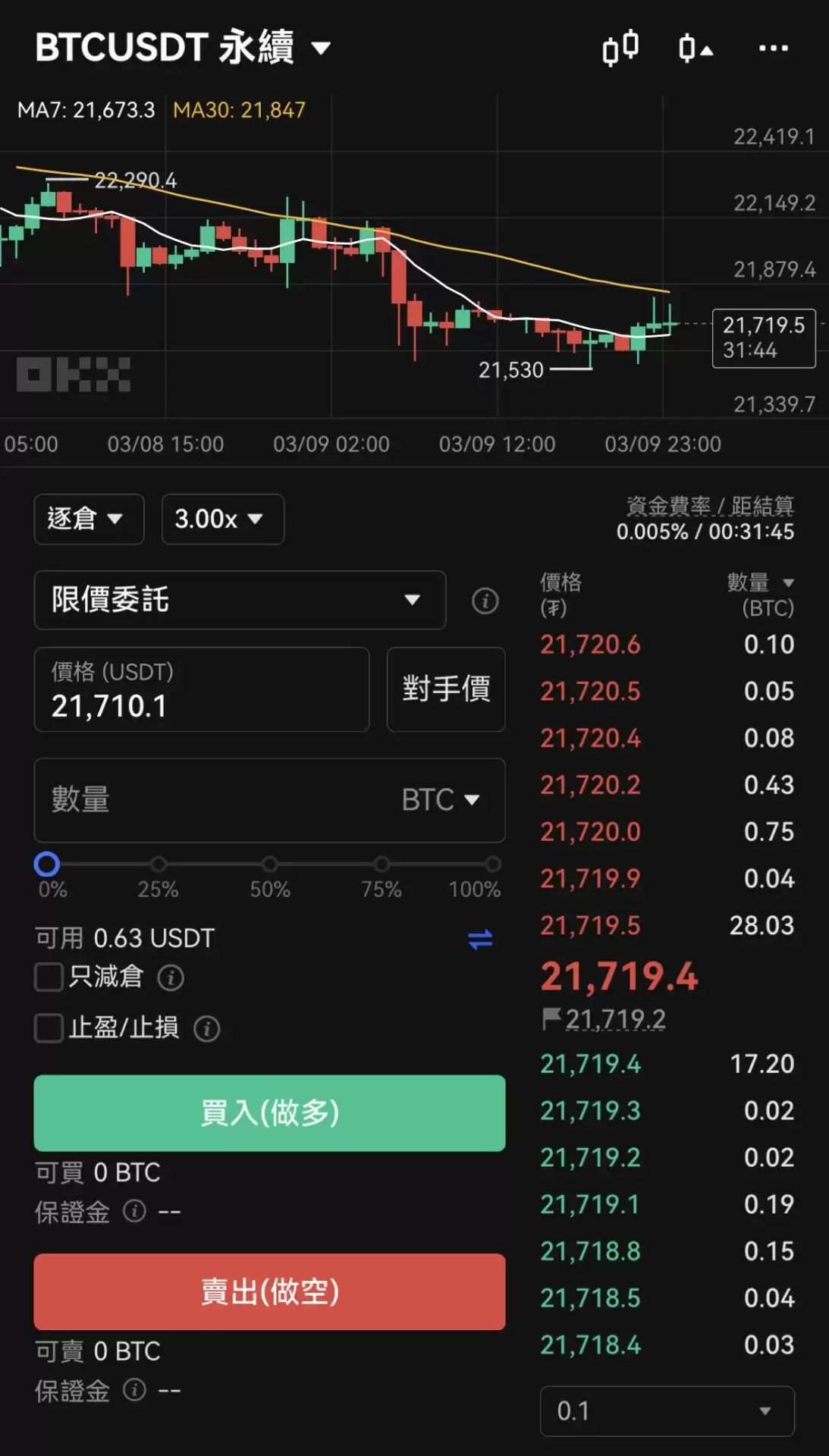 OKX 合约教程(ok交易所跟单教学、安全性)
