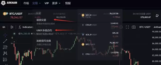 Arkham(ARKM)币是什么?Arkham加密分析平台和数据跟踪看板