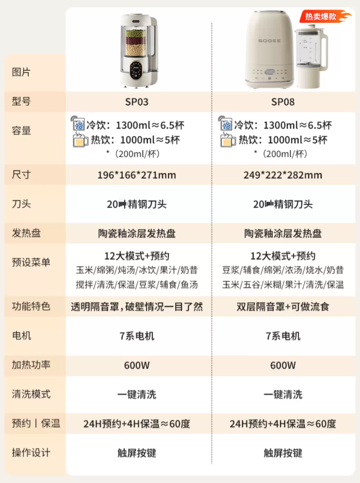 20 刃精钢刀头:小质低音免洗破壁机 299 → 139 元新低京东直降