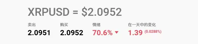 XRP币未来价格会涨到多少？2025-2030年XRP(瑞波币)价格预测