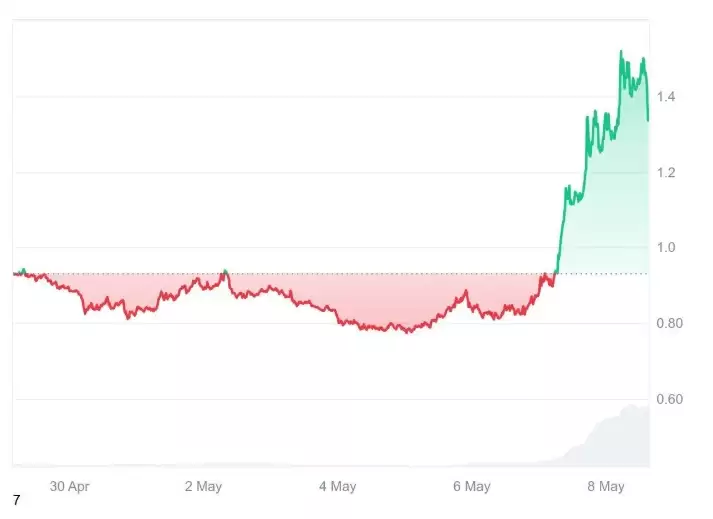 什么是Kaito(KAITO)?KAITO代币经济学与近期价格走势介绍