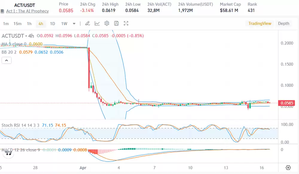 ACT币价预测短期与长期:2025年-2030年
