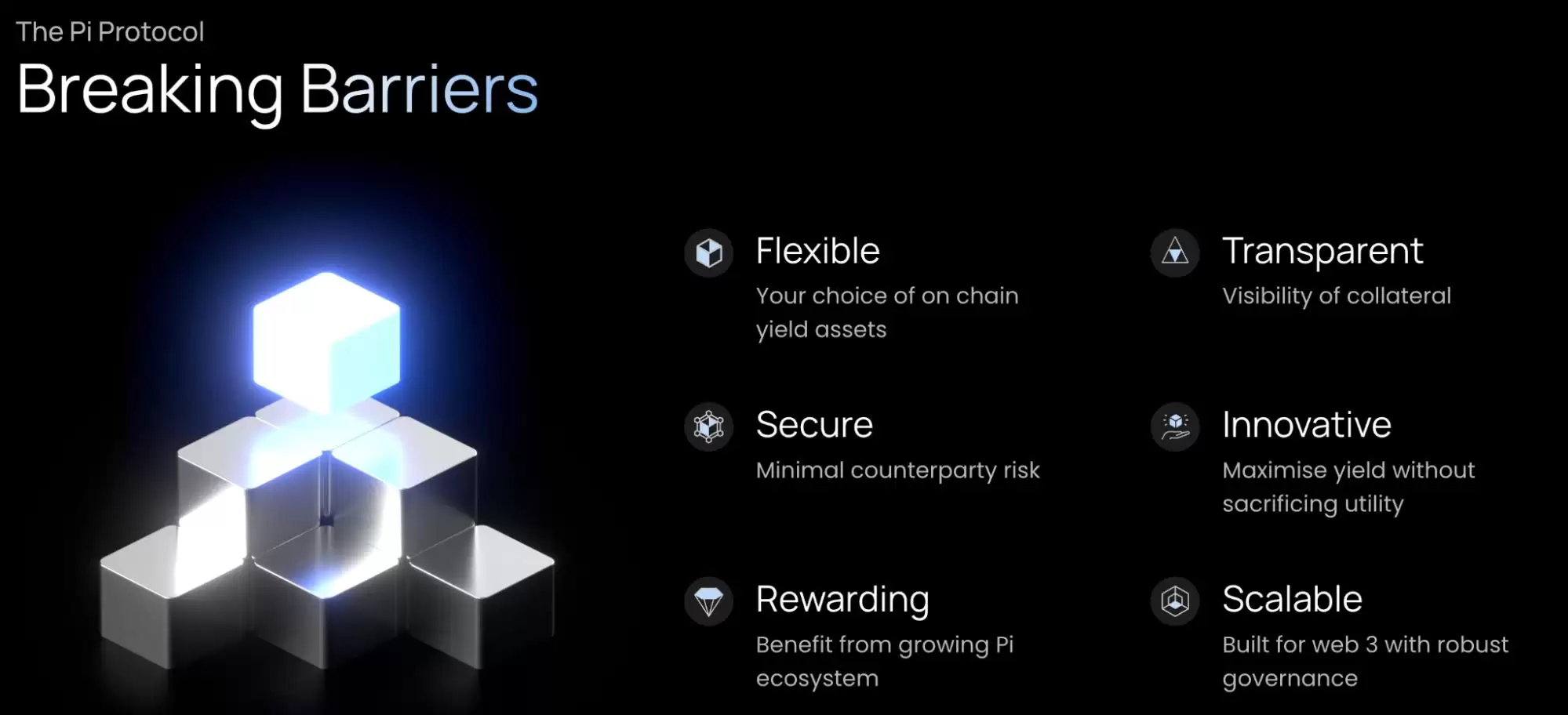 什么是Pi Protocol？USP的运作机制、团队背景、路线图、未来展望介绍