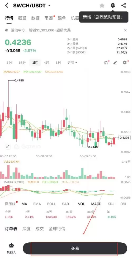 SWCH是什么币种?值得投资吗?SWCH币详细购买教程