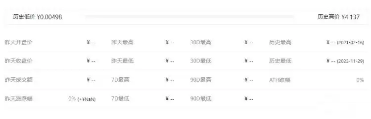 AKN是什么币种?AKN币值得投资吗?