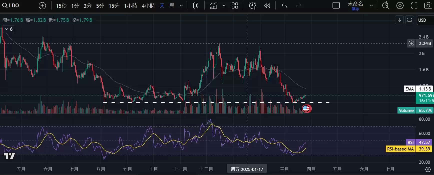 2025最新山寨币交易策略:基本面分析,技术分析,聪明钱地址