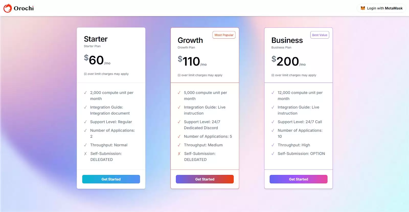 什么是Orochi Network？ON币是什么？值得投资吗？