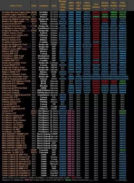 山寨币ETF能避免以太坊的命运吗?山寨币ETF具体分析