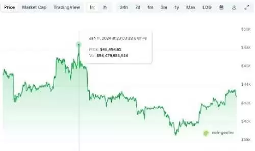 什么是比特币ETF?如何查询比特币ETF流入流出数据
