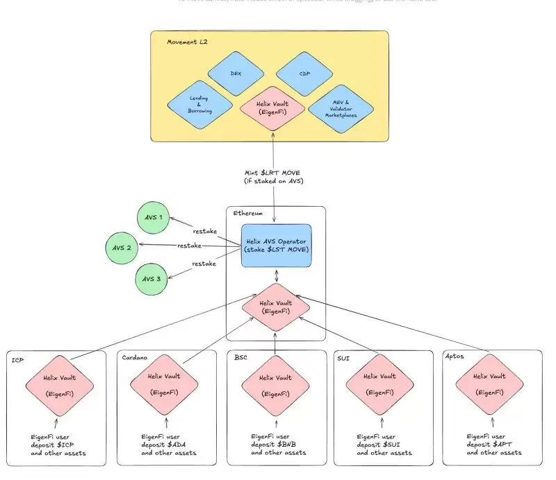 什么是Helix Labs？背景、协议、EigenLayer生态解读