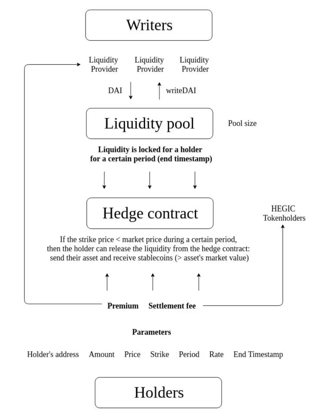 什么是HEGIC币?值得投资吗?HEGIC运行方式、功能、价格预测介绍