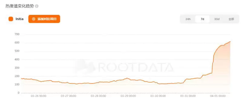什么是INIT币?INIT币未来潜力如何?