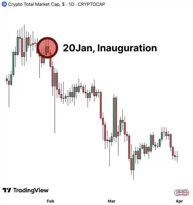 2025年大衰退即将来袭:2008年重演,如何应对黑色星期一