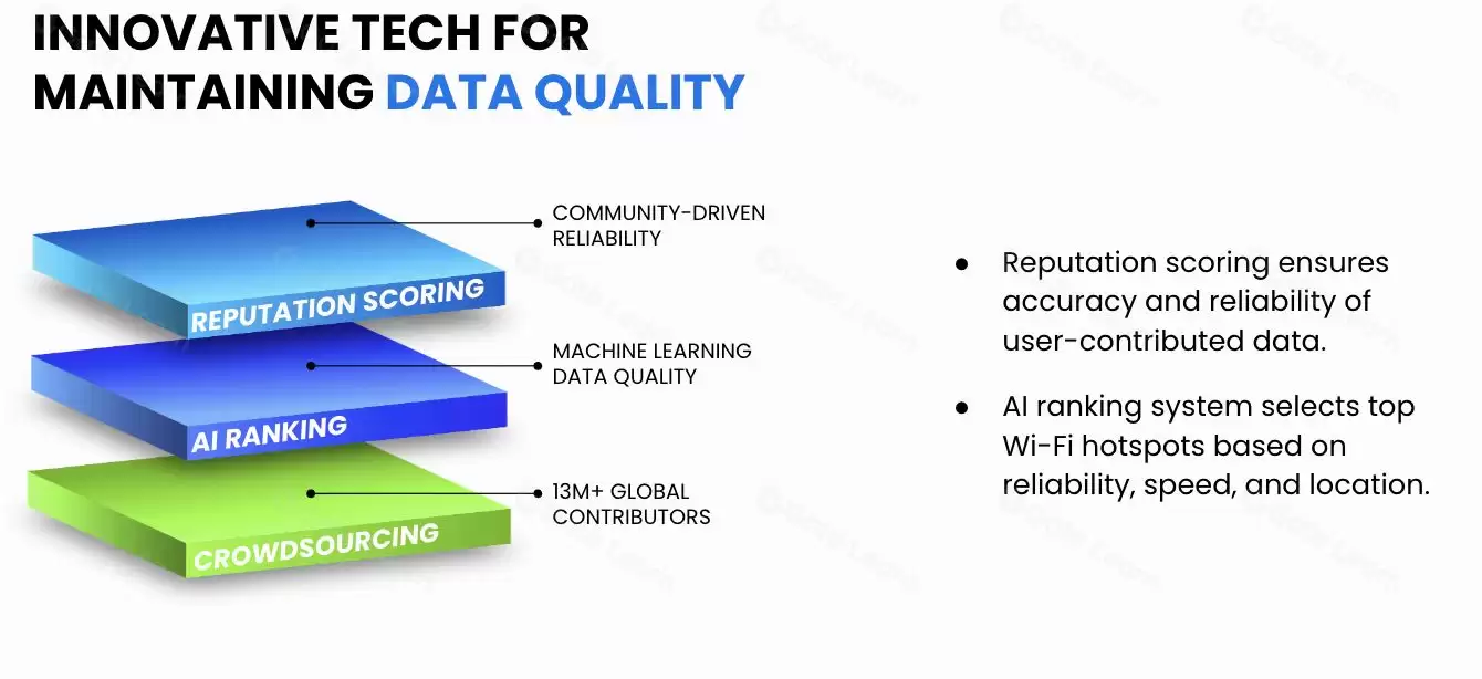什么是WiFi Map(WiFi)币?未来如何?值得投资吗?
