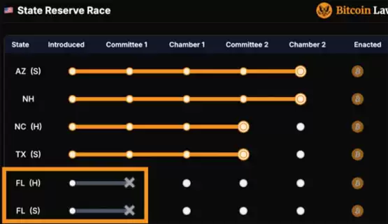 佛罗里达州无限期推迟比特币战略储备法案解读