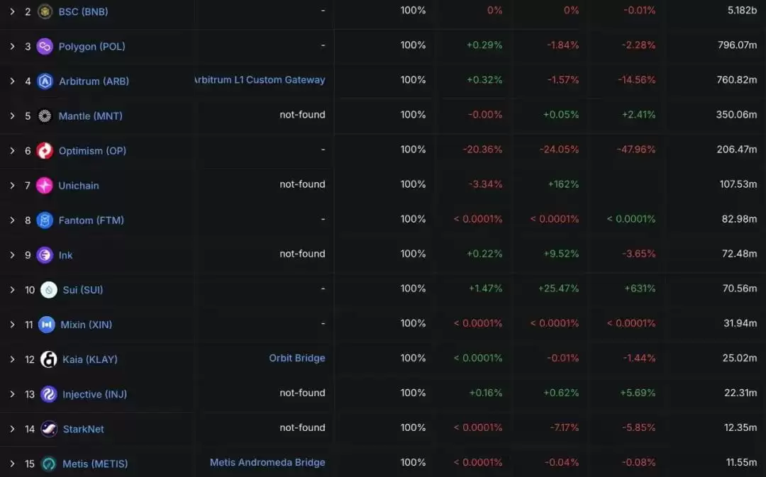 USDT0:泰达稳定币帝国扩张的新节点