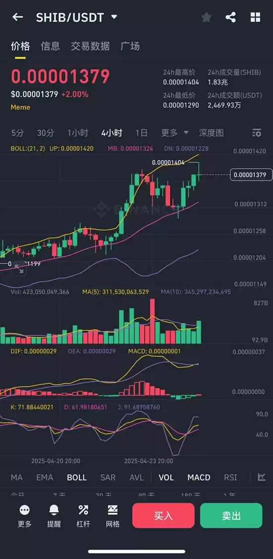 SHIB技术指标解析