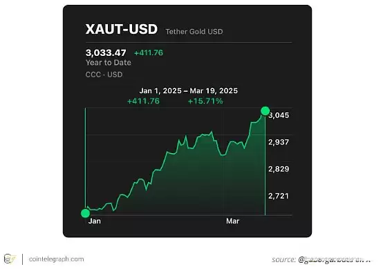 黄金支撑稳定币与美元支撑稳定币有何区别？