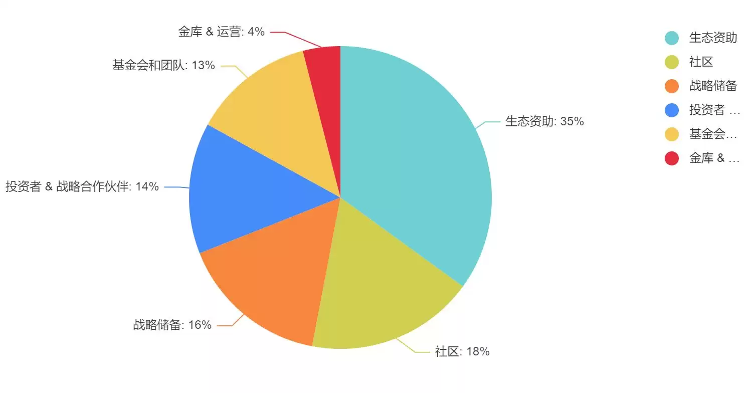 什么是Figure？Hash代币经济学、生态建设与未来展望