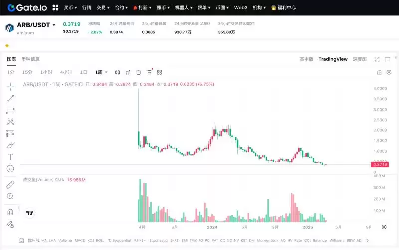 2025上半年Layer2项目发展前景分析:六大前沿L2项目走势解读