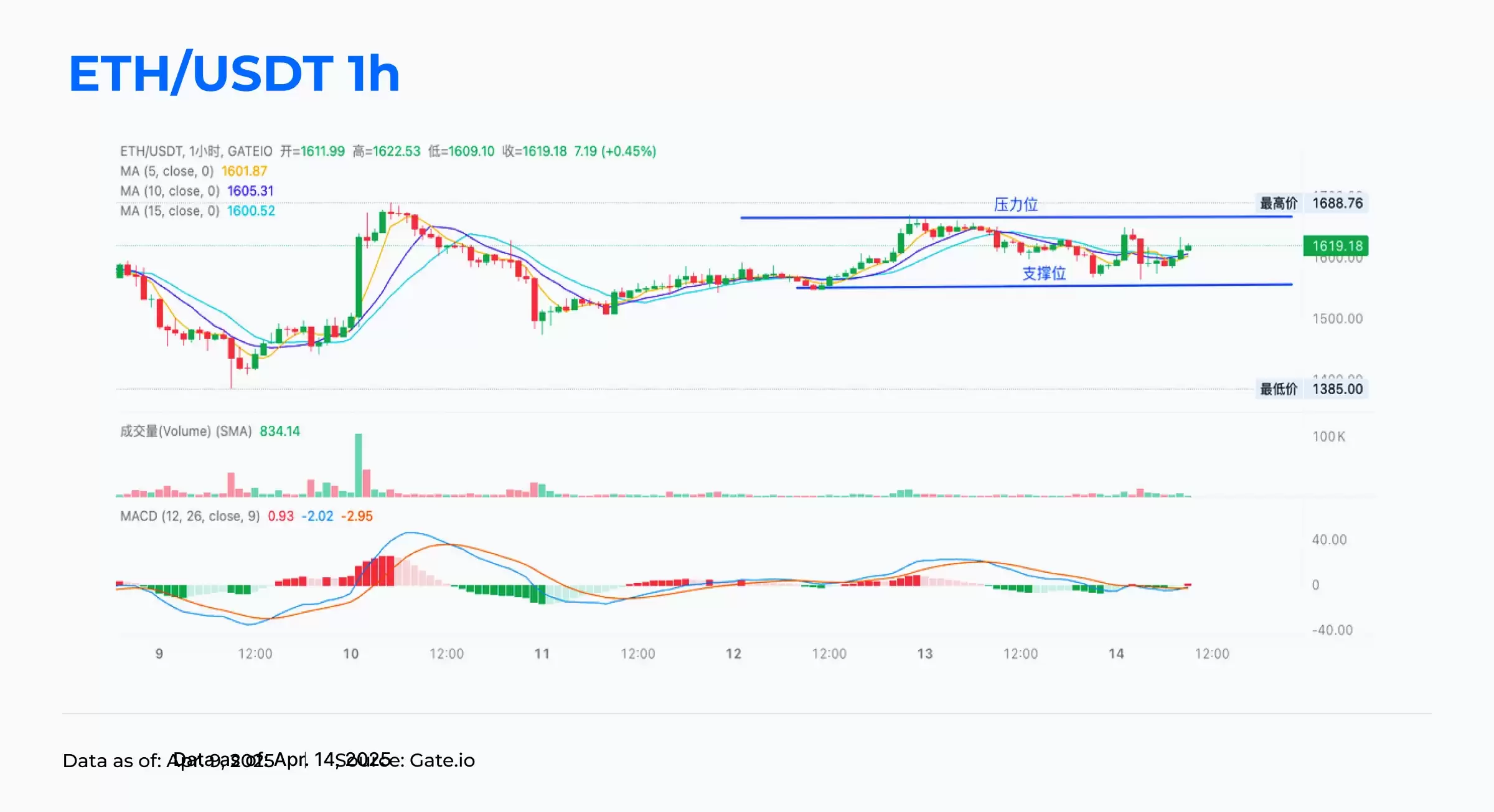 Gate.io 正式启用全新中文名称
