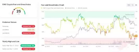 加密货币熊市已经来了吗？2025年会出现山寨季吗？