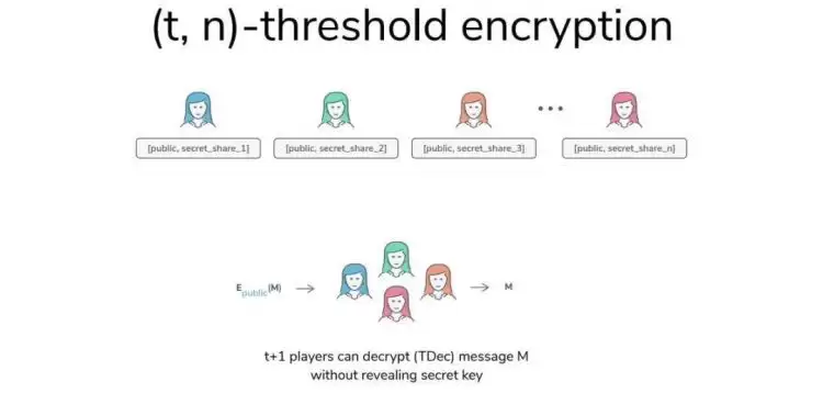 解读SEAL:Sui的去中心化密钥管理解决方案