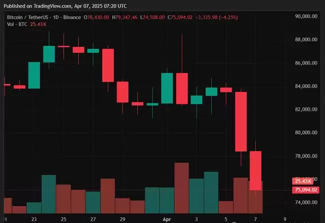 特朗普关税政策冲击加密货币市场