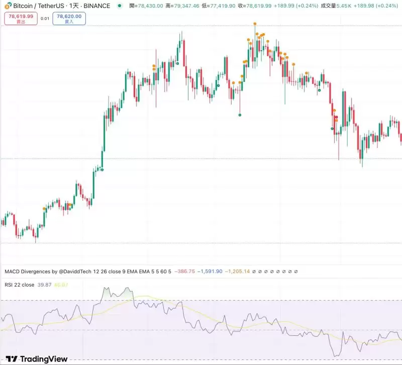 牛市逃顶信号指标清单:牛市逃顶指标25项全分析