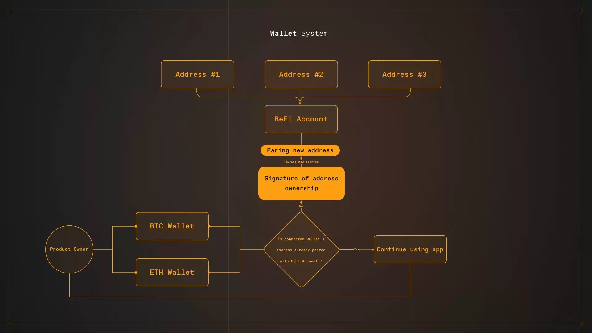 BeFi Lab(BEFI)币是什么？怎么购买BEFI币？未来价格预测