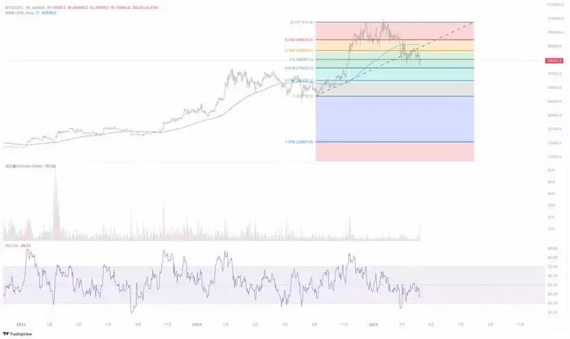比特币熊市是否来临?2025年4月加密市场观察