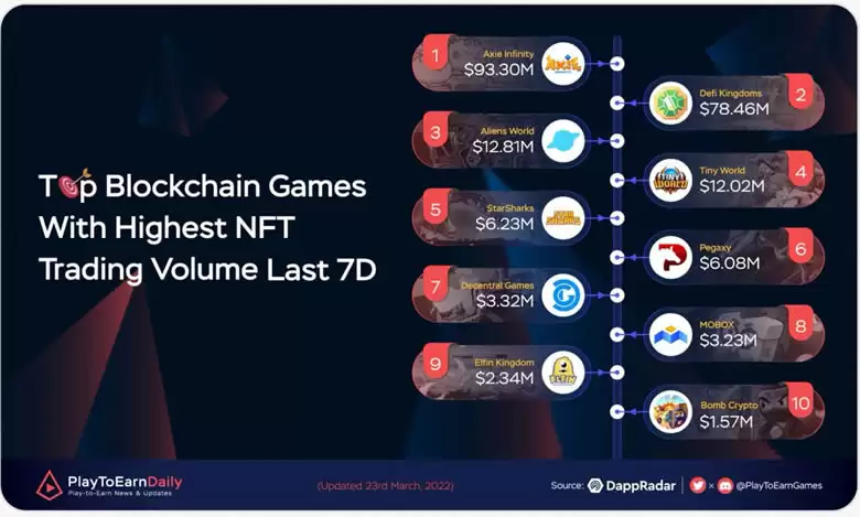 TINC币是什么?Tiny World玩法介绍及当前适合入场的方式