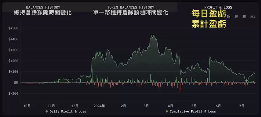 Arkham(ARKM)币是什么?Arkham加密分析平台和数据跟踪看板