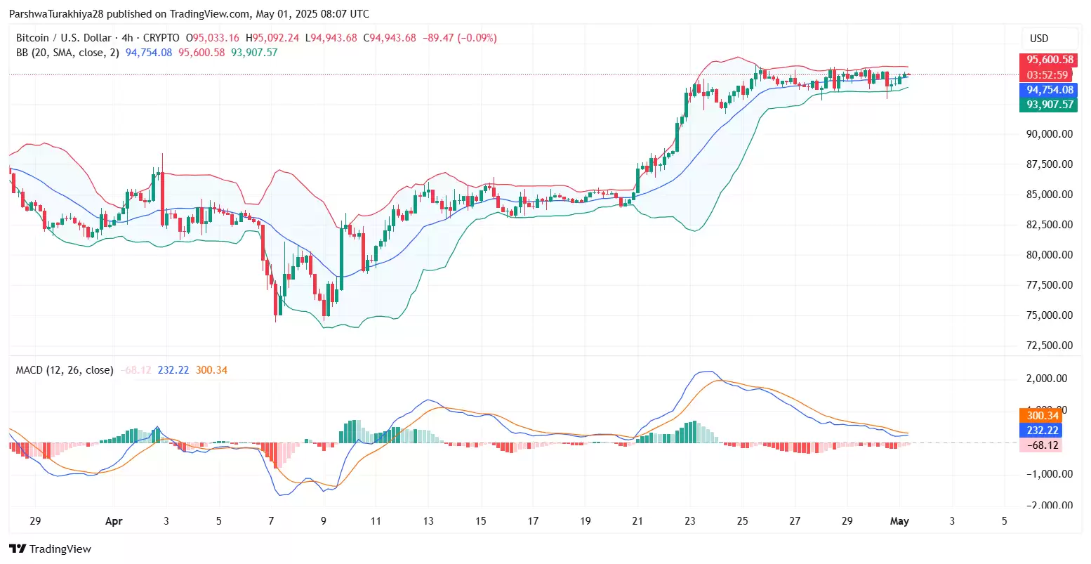 2025年5月比特币价格预测:BTC能否突破10万?未来六个月价格怎么走?