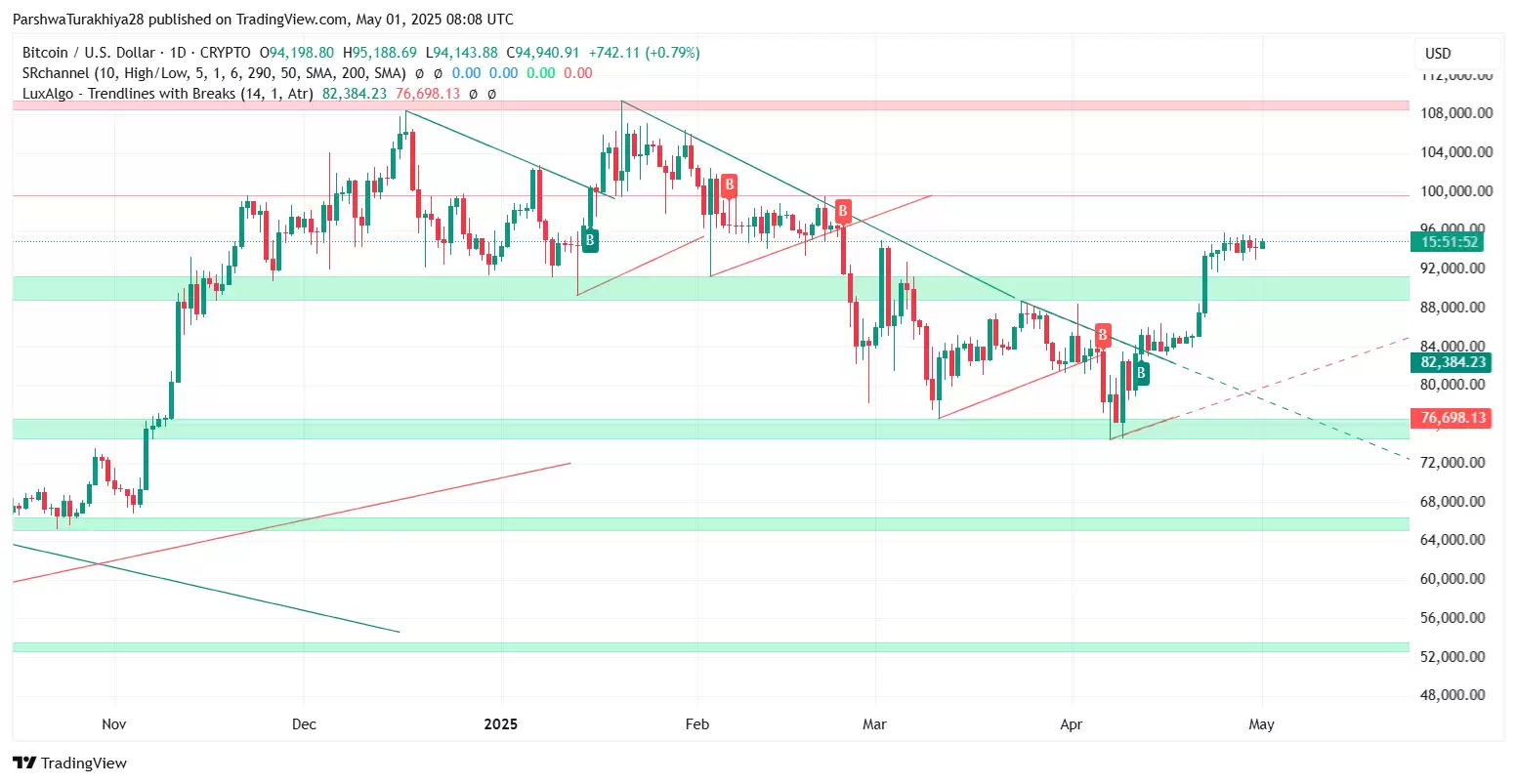 2025年5月比特币价格预测:BTC能否突破10万?未来六个月价格怎么走?
