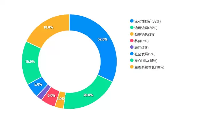 TINC币是什么?Tiny World玩法介绍及当前适合入场的方式