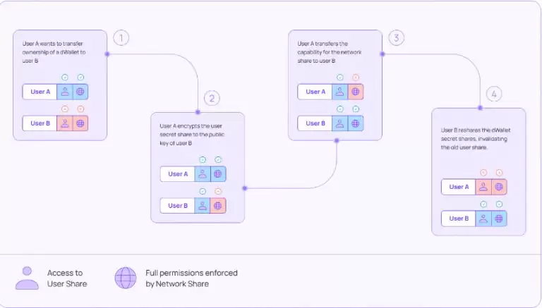 Sui生态最火热的IKA币是什么?是何原理,如何参与IKA币空投?