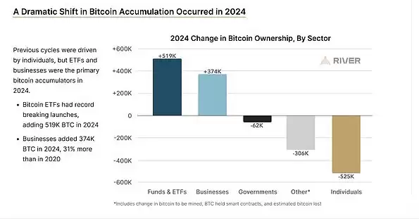 Bankless分析:比特币能在链上蓬勃发展吗?